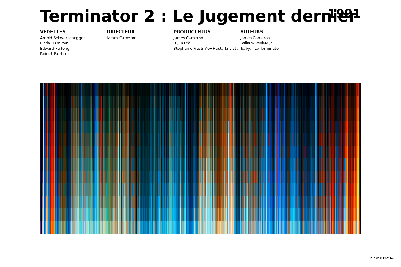 Aperçu de l’affiche pour Terminator 2 : Le Jugement dernier